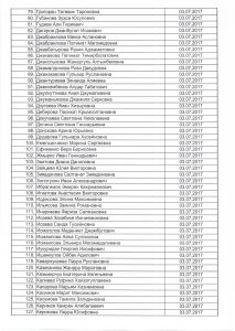 протокол утверждения графика аккредитации АСТ ГМУ леч.дело 2017-4