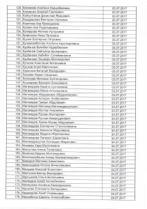 протокол утверждения графика аккредитации АСТ ГМУ леч.дело 2017-5