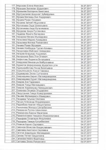 протокол утверждения графика аккредитации АСТ ГМУ леч.дело 2017-6