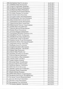 протокол утверждения графика аккредитации АСТ ГМУ леч.дело 2017-7