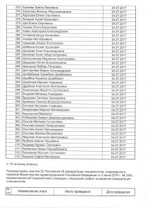 протокол утверждения графика аккредитации АСТ ГМУ леч.дело 2017-8