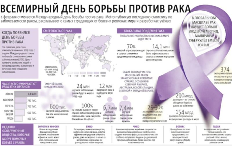 Студенты изучили актуальные вопросы онкологии и онконастороженности