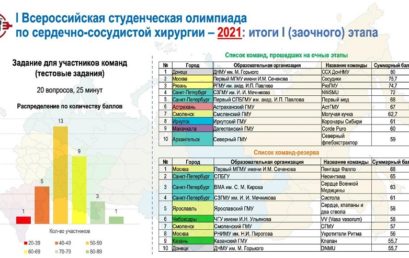 Поздравляем победителей!