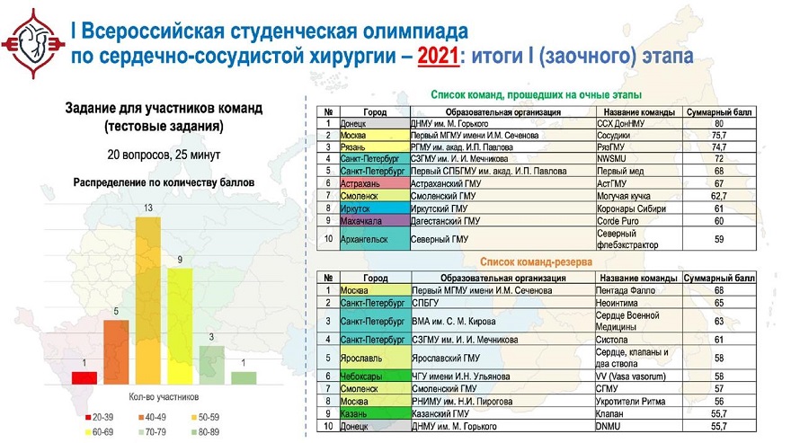 Поздравляем победителей!