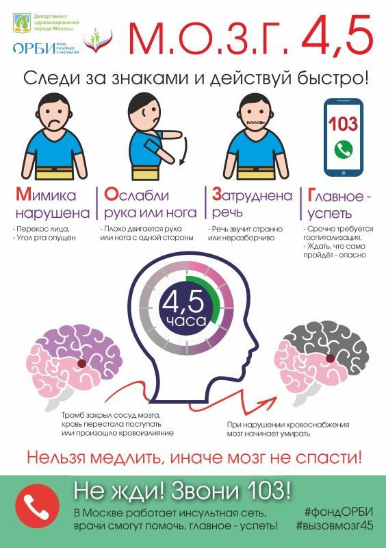 Информация по профилактике и симптомах инсульта среди граждан